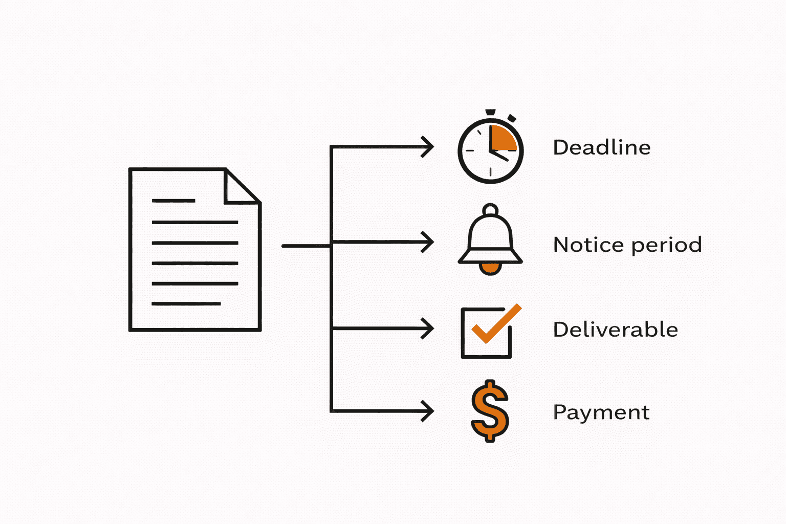 Contract Obligation Tracking Playbook